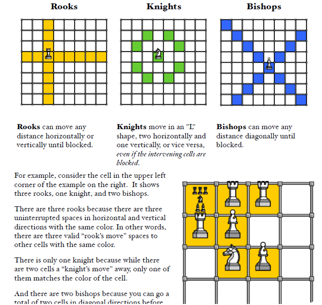 An Introduction to Chess: The Rooks, Knights and Bishops - Stabroek News